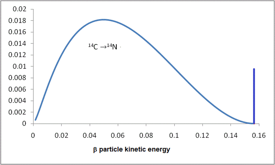 Chart

Description automatically generated